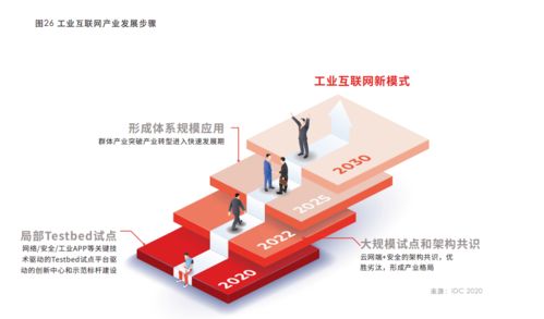 华为云IDC合作与工业互联网白皮书 ICT技术深度融合，驱动产业生态重构